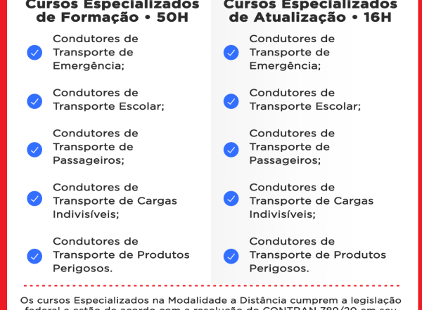 Novos Cursos a Distância